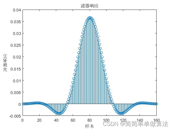 基于CMFB余弦调制滤波器组的频谱响应matlab仿真