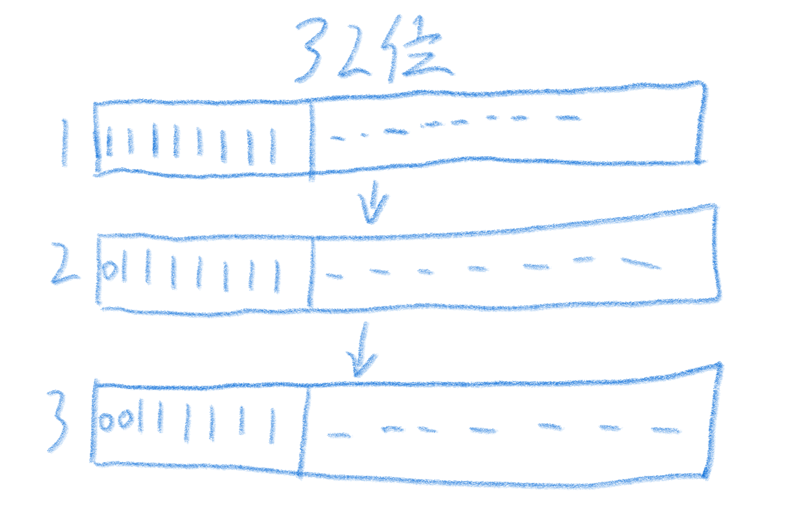 STM32 FLASH writing and reading - Programmer Sought