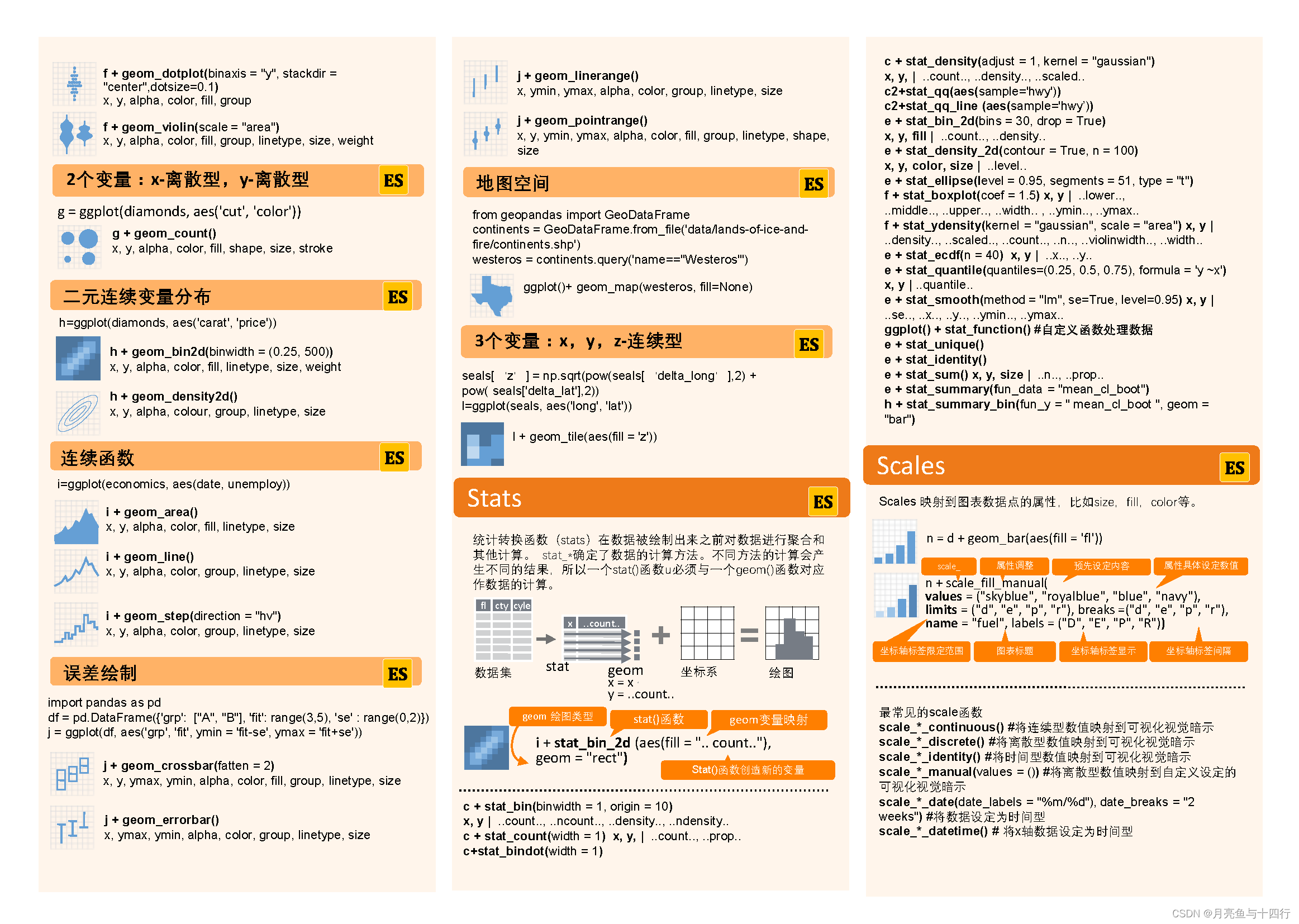 学习手册2