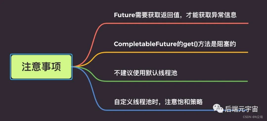 Java高并发（线程创建以及线程池，异步调用，CompletableFuture）