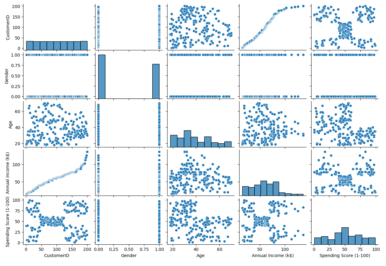 pairplot