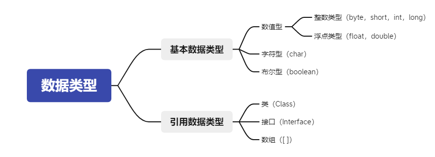 [ͼƬתʧ,Դվз,齫ͼƬֱϴ(img-vfFVxPbt-1647765238072)(F:\XY\software\Typora\Document\Javaͨŷʽܽ.assets\image-20211015153112564.png)]