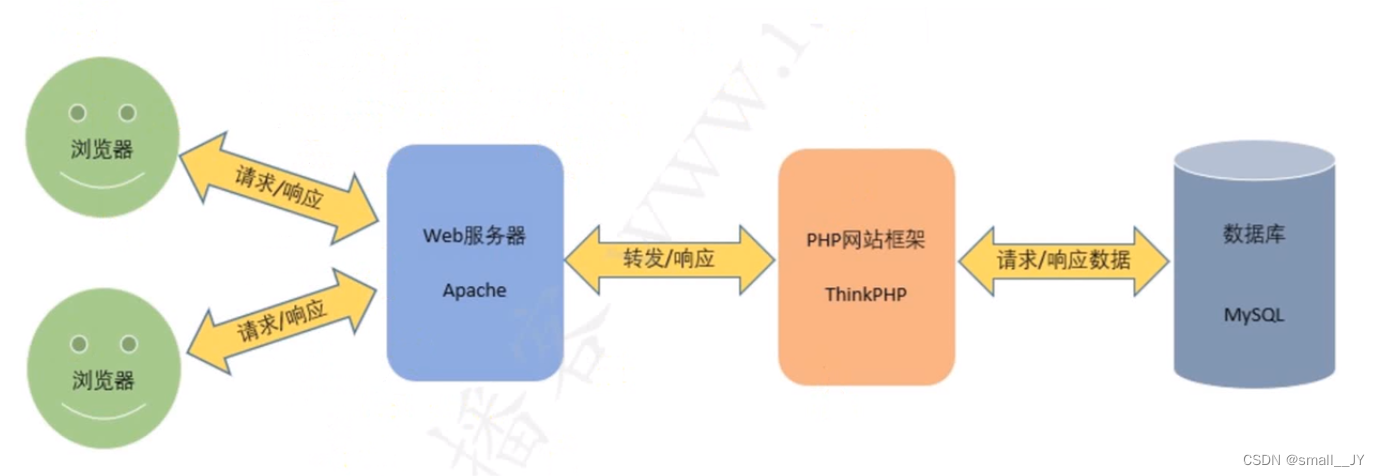 性能测试计划及方案