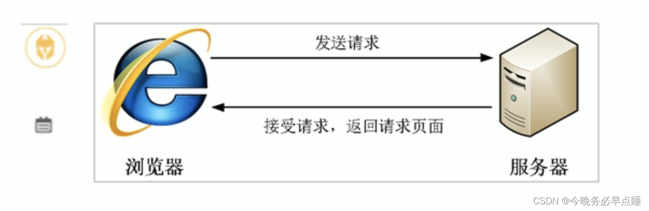 [外链图片转存失败,源站可能有防盗链机制,建议将图片保存下来直接上传(img-LBW5RqDf-1664763364517)(E:/frontend/html_css/Typora_image/189.png)]