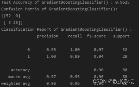 Python机器学习实战-建立Gradient Boosting模型预测肾脏疾病（附源码和实现效果）