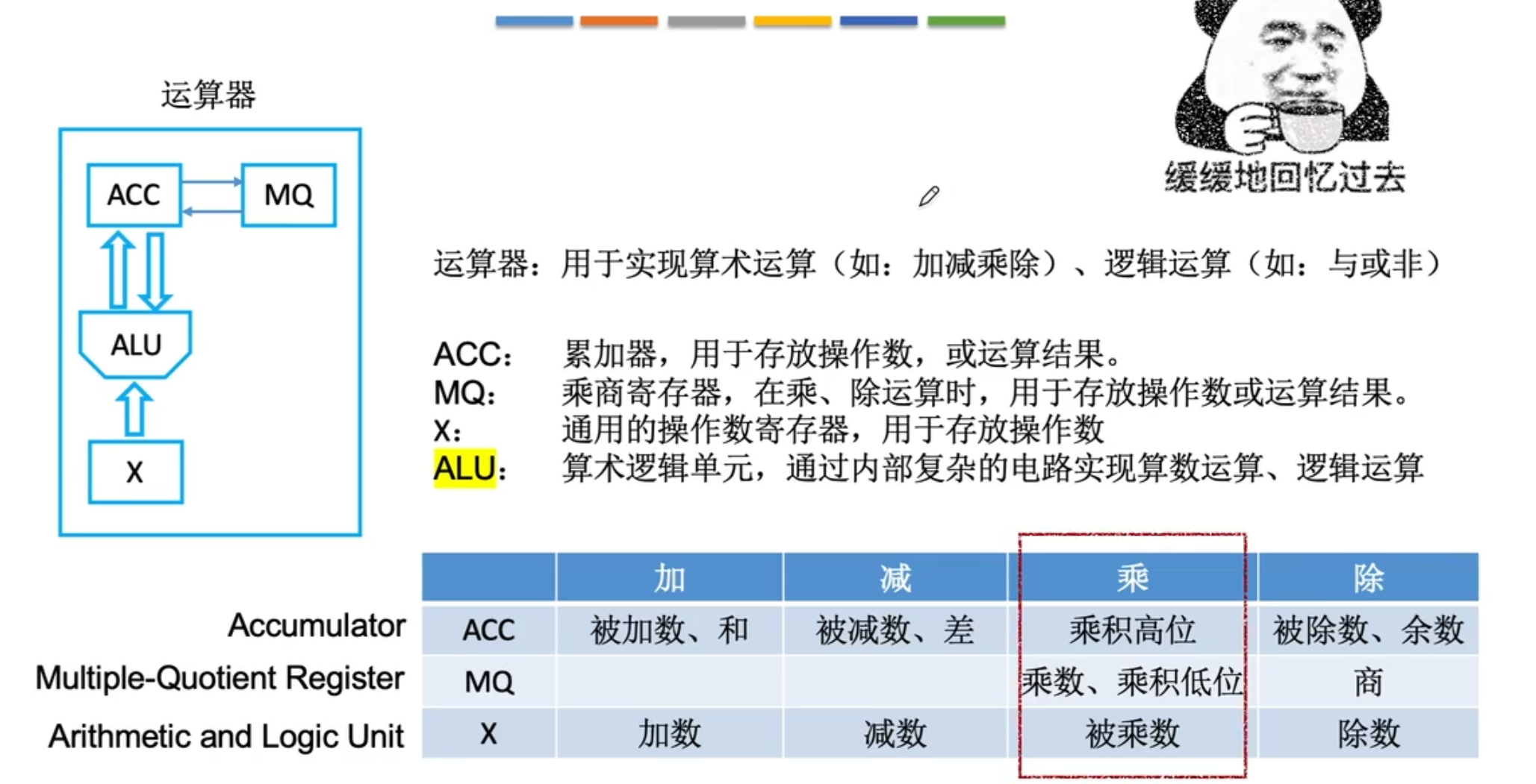 【计算机组成原理】数据的表示和运算（三）