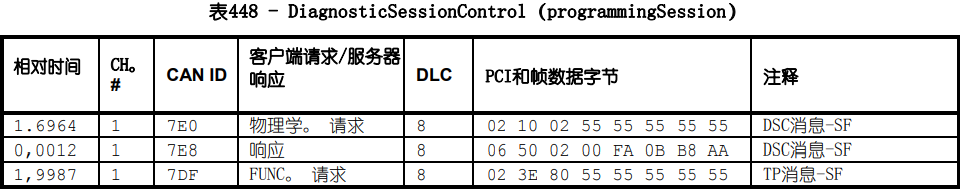 编程会话