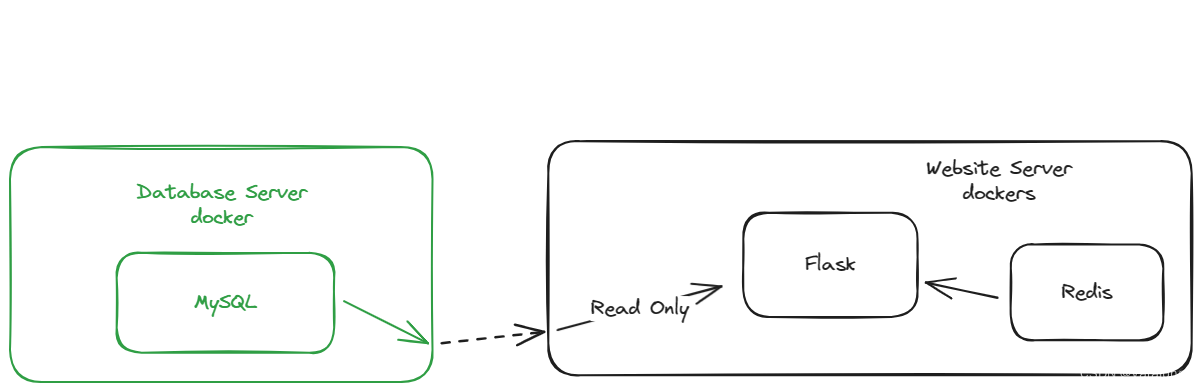 mysql_flask