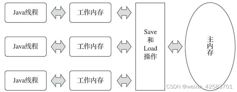 深入理解Java虚拟机：JVM高级特性与最佳实践-总结-11