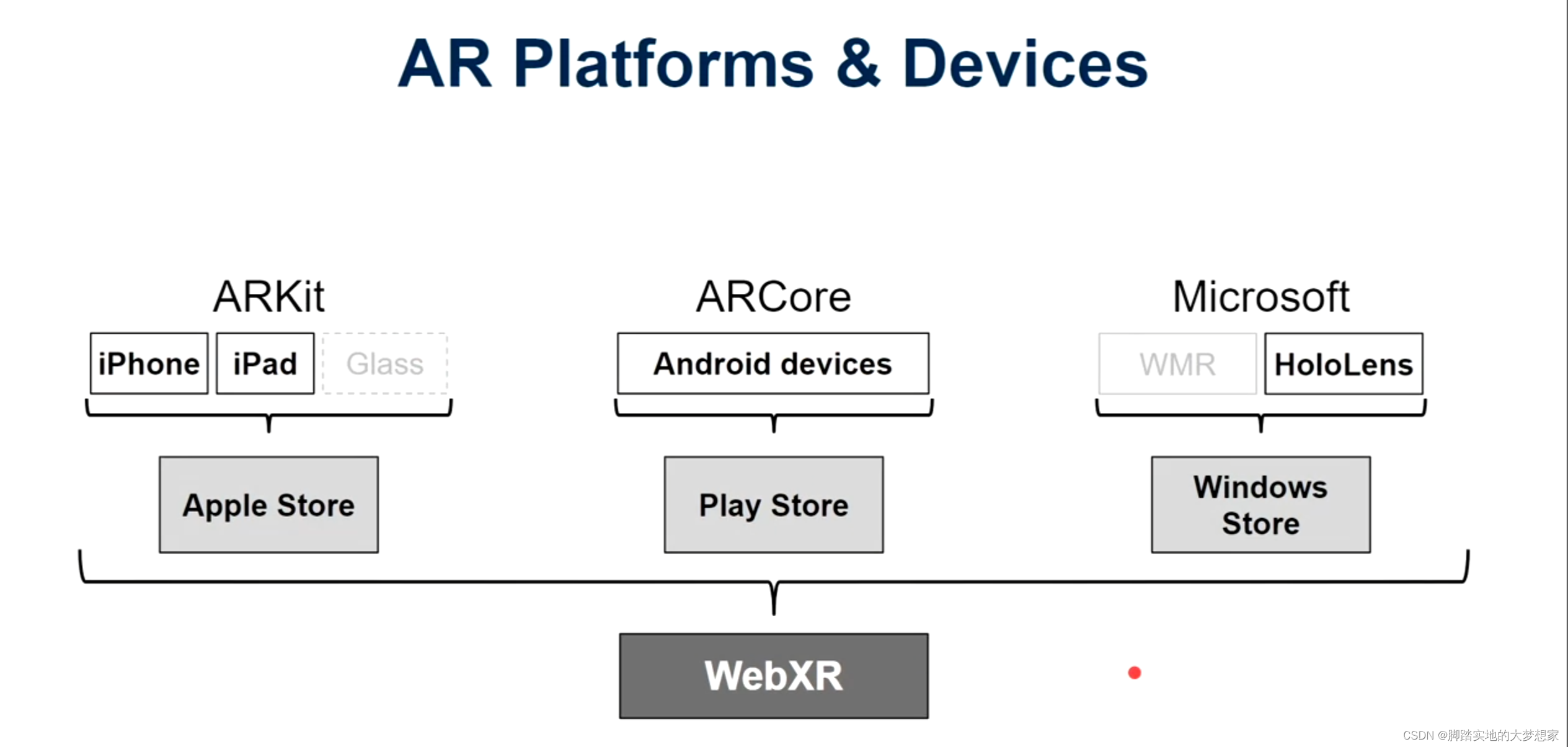 【虚拟现实】密西根大学 AR/VR/MR/XR 课程笔记