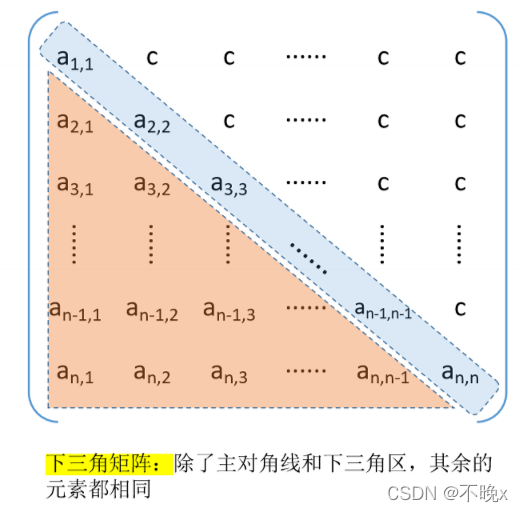 三角矩阵