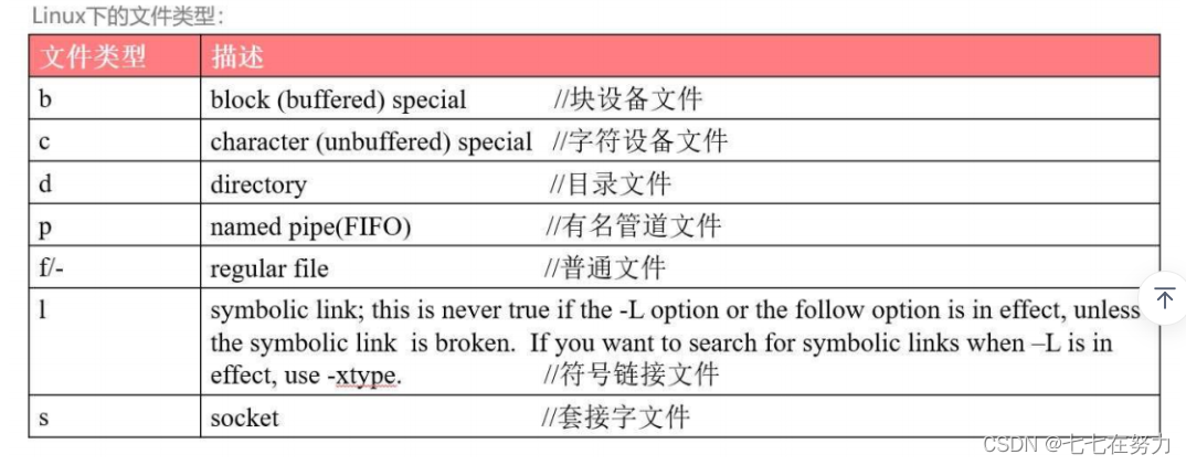 Linux下的文件类型