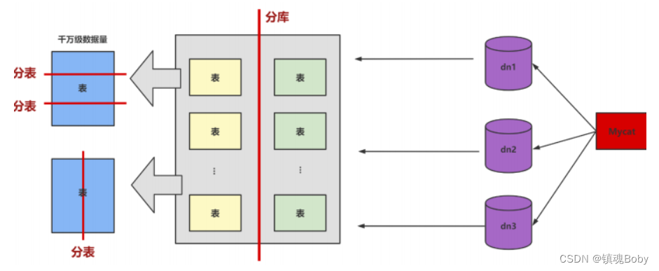 151-160-mysql-高级篇-设计规范及其他调优策略