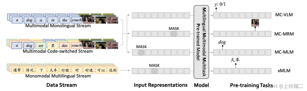 Cross-modal Pretraining in BERT(跨模态预训练)