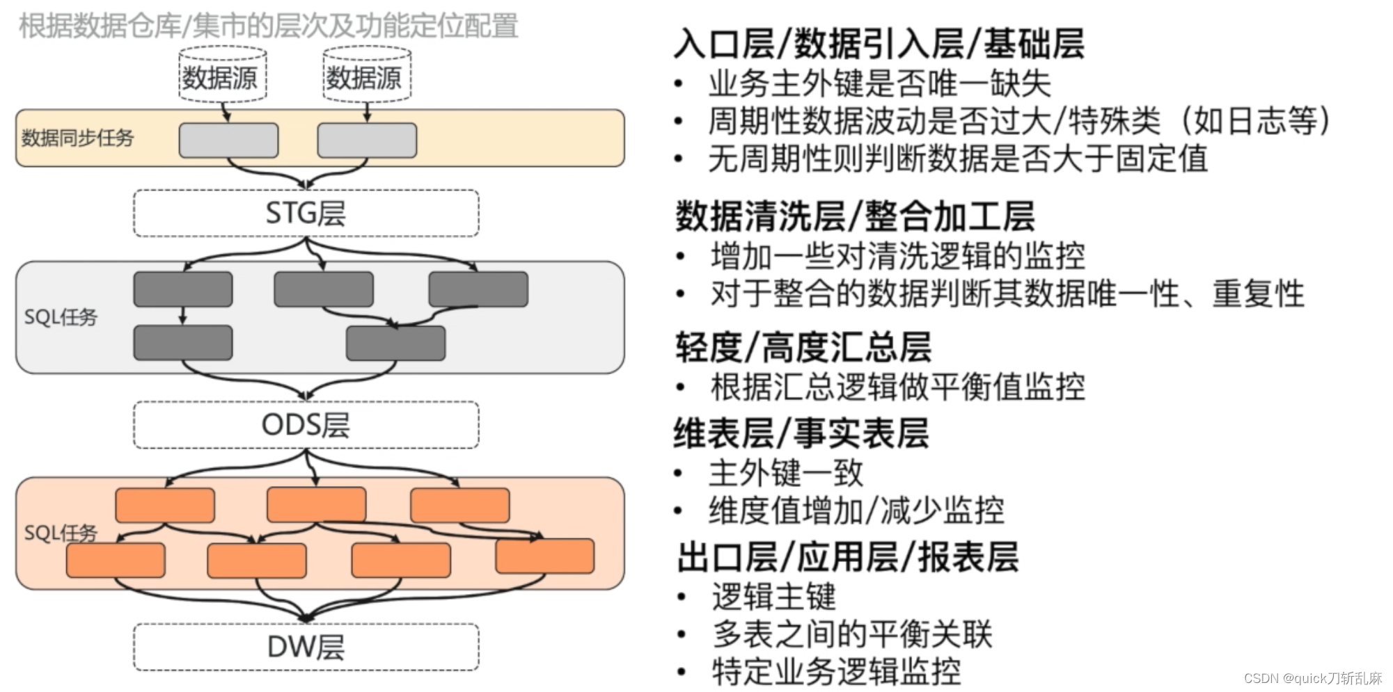 谈谈谈数据治理