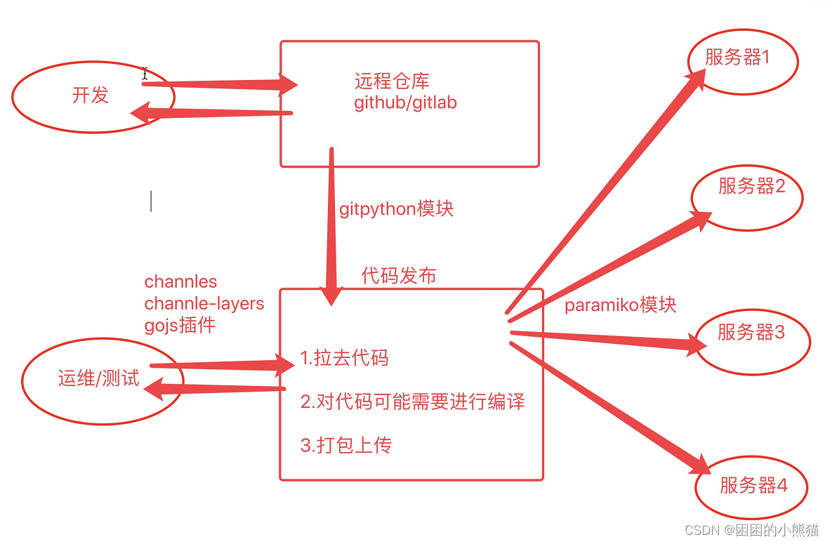 git安装介绍