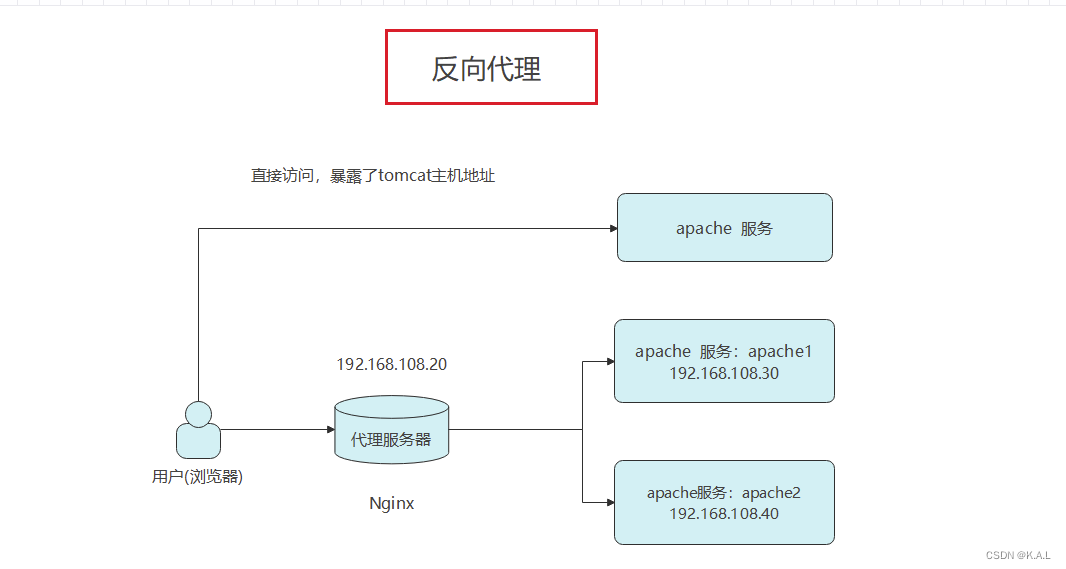 [外链图片转存失败,源站可能有防盗链机制,建议将图片保存下来直接上传(img-ddOOHkaR-1679897717734)(C:\Users\31062\AppData\Roaming\Typora\typora-user-images\image-20230326194612240.png)]