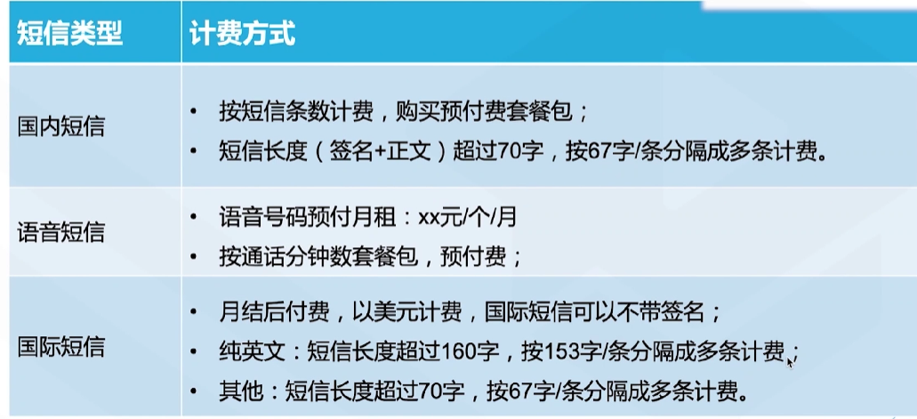 腾讯云从业者基础认证完整笔记