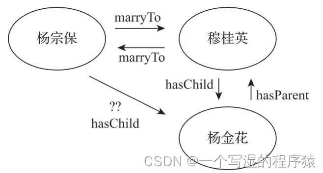 言简意赅，盘点知识图谱在各领域的应用