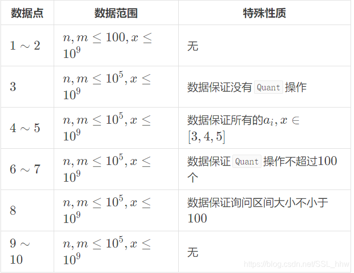 > **对于30%的数据，N<=.对于100%的数据，N<=**