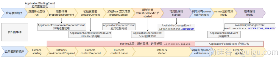 完整触发流程