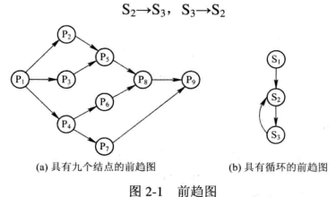 图2-1。