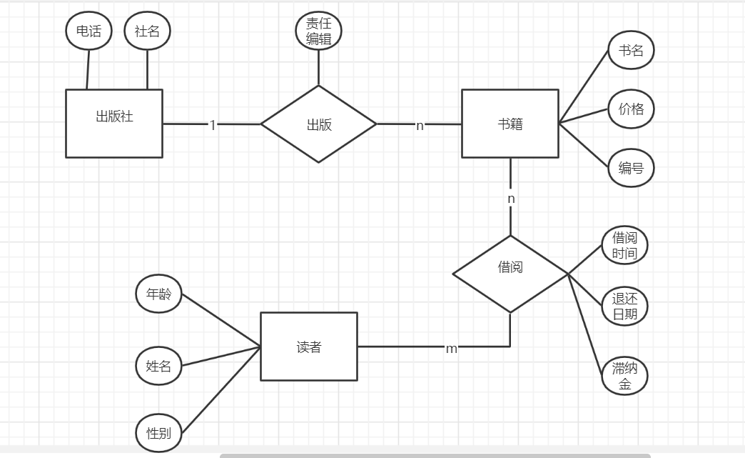 SQL Server高级查询之数据库设计（E-R模型图）_sqlserver数据库怎么看er图-CSDN博客