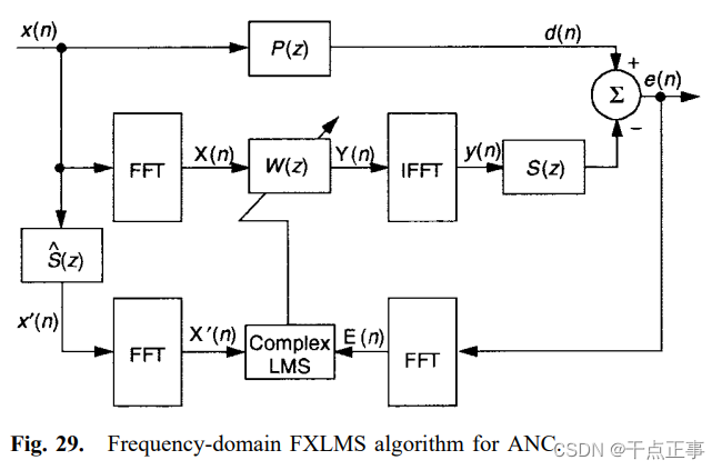 Active Noise Control:A Tutorial Review 翻译