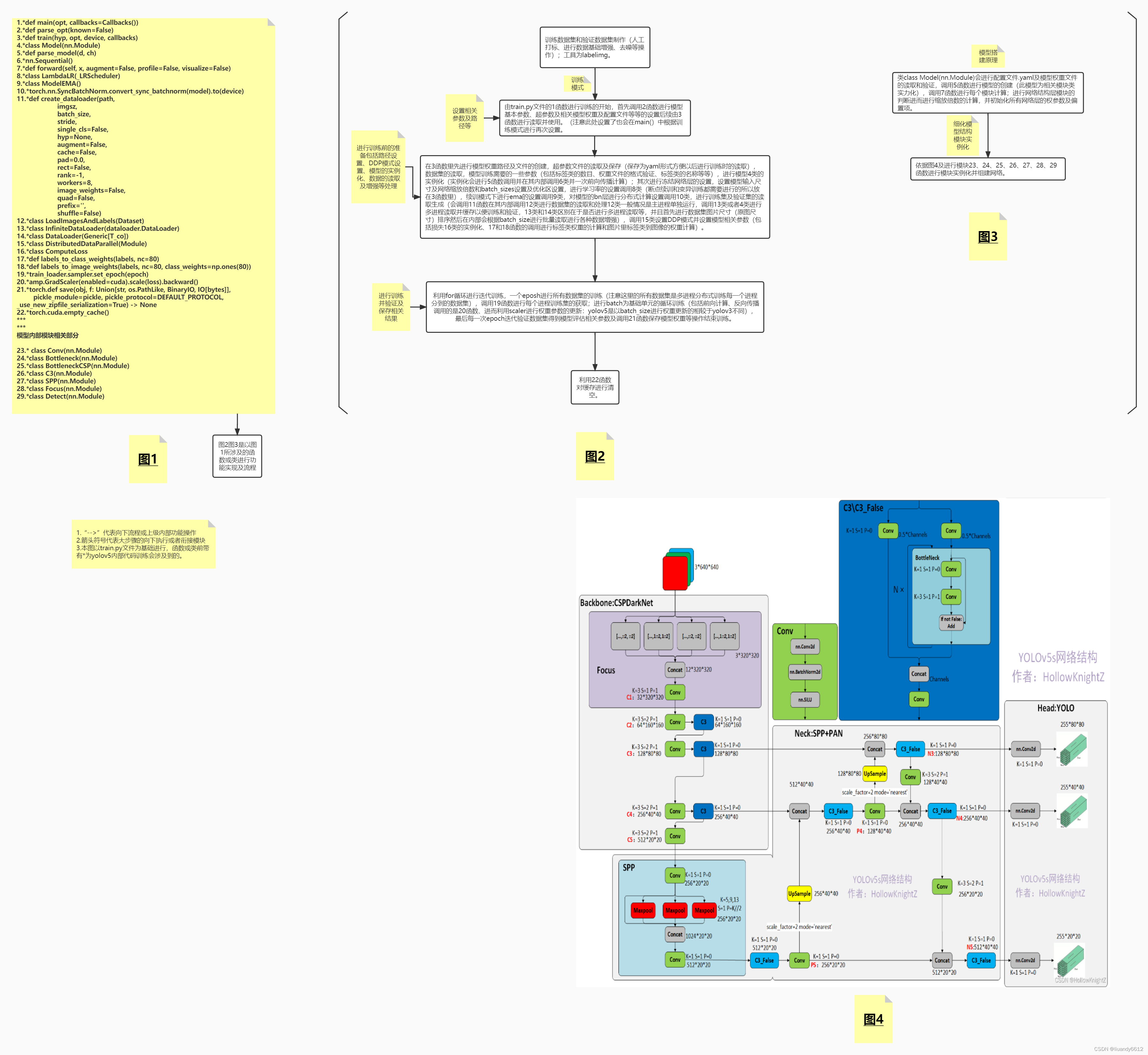 yolov5模型原理及代码流程讲解（v6.1）