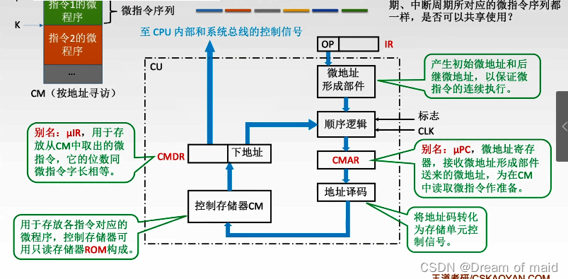 请添加图片描述