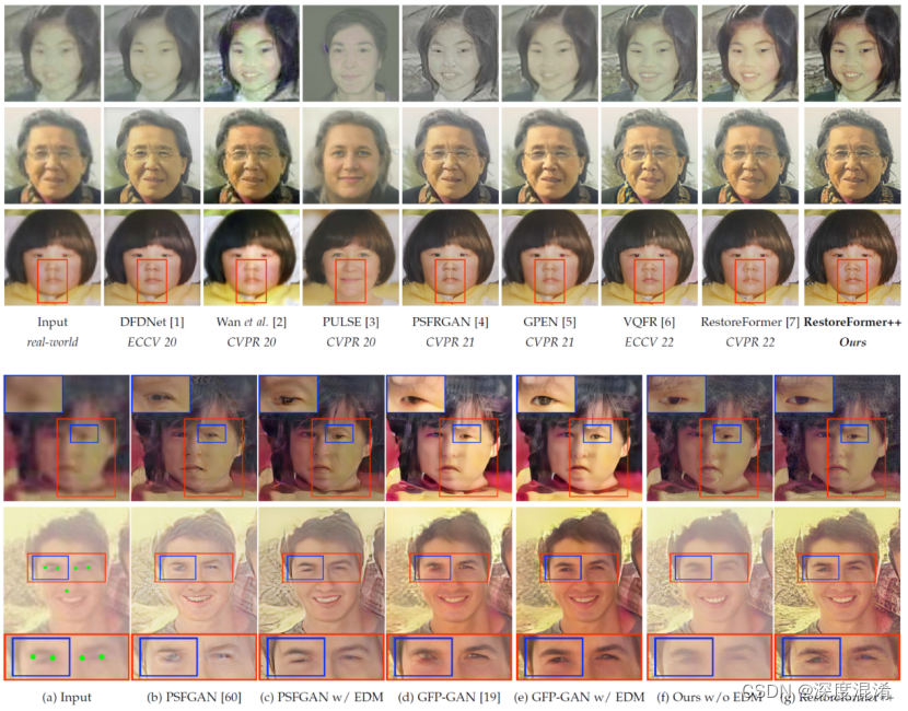 Python开源项目RestoreFormer(++)——人脸重建（Face Restoration），模糊清晰、划痕修复及黑白上色的实践