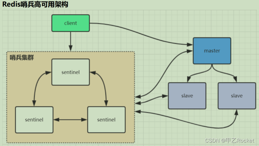 玩转redis（二）——redis持久化