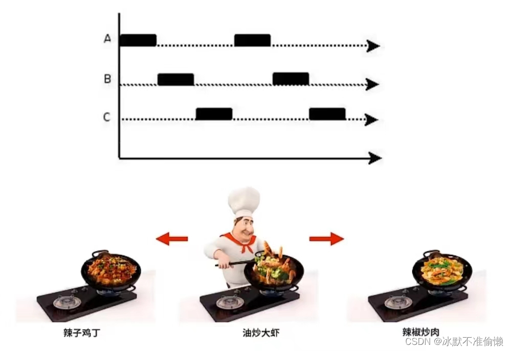 多线程-程序、进程、线程与并行、并发的概念