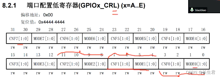 STM32 ---寄存器点灯