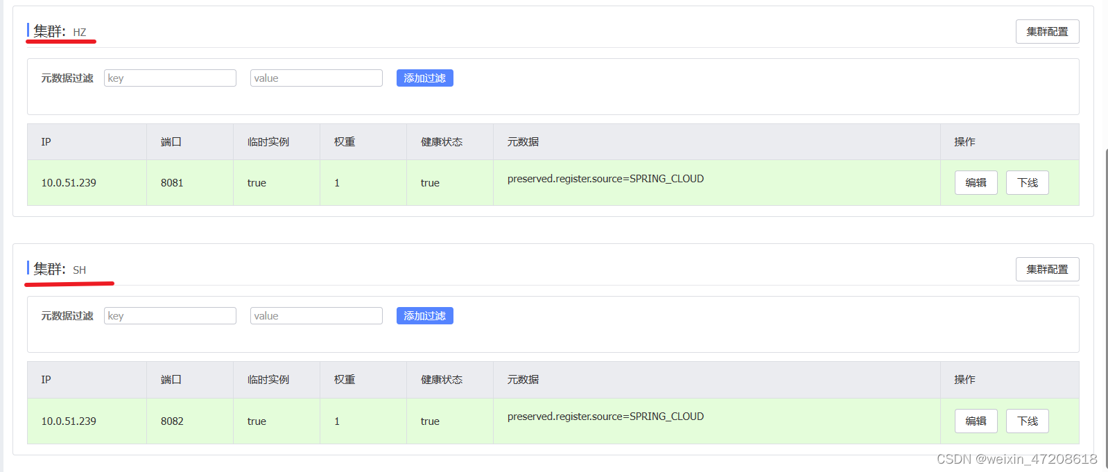 Spring-Cloud nacos注册中心的分级存储-CSDN博客