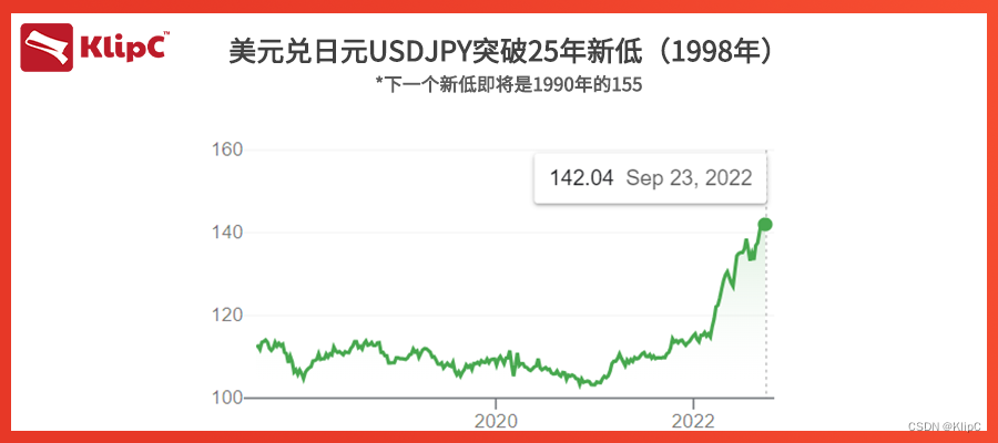 日本25年来首次干预以支撑日元汇率