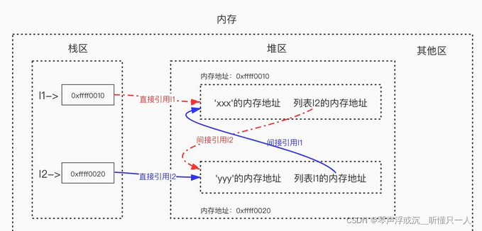 复制代码