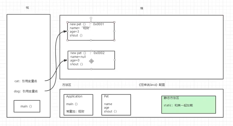 Java learning diary DAY13 - Programmer Sought