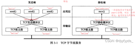 TCP编程流程和粘包