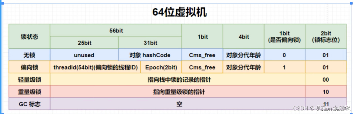 【深入理解JVM】内存模型