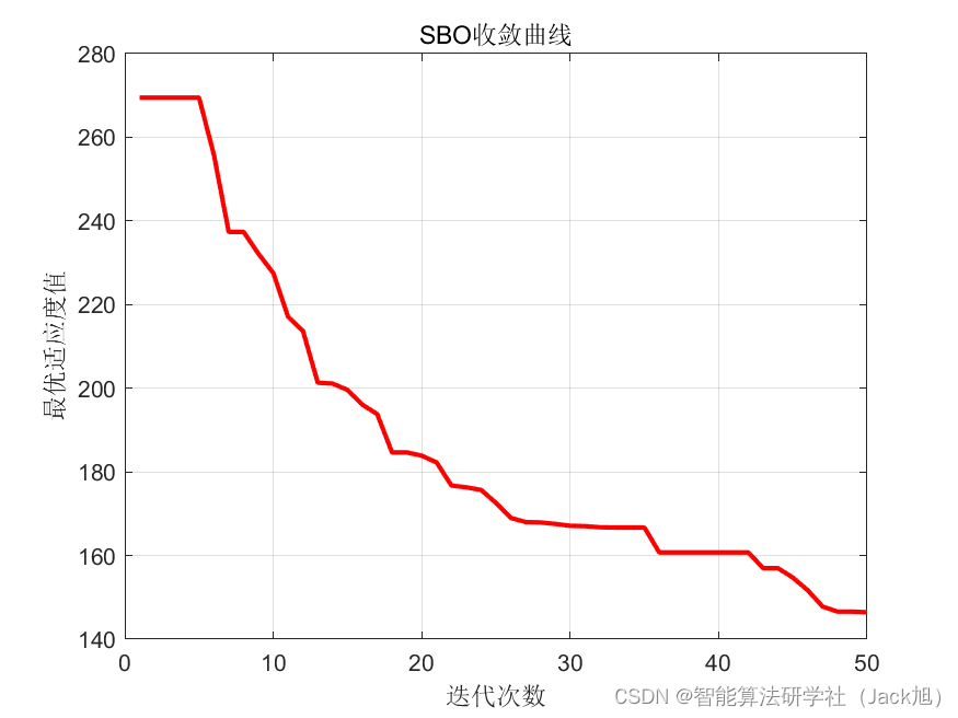 基于缎蓝园丁鸟算法的无人机航迹规划-附代码