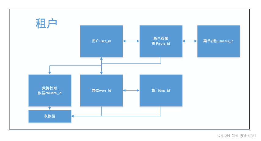 [外链图片转存失败,源站可能有防盗链机制,建议将图片保存下来直接上传(img-tGBBmKOb-1651477965805)(C:\Users\煎饼果子\AppData\Roaming\Typora\typora-user-images\image-20220430223600507.png)]