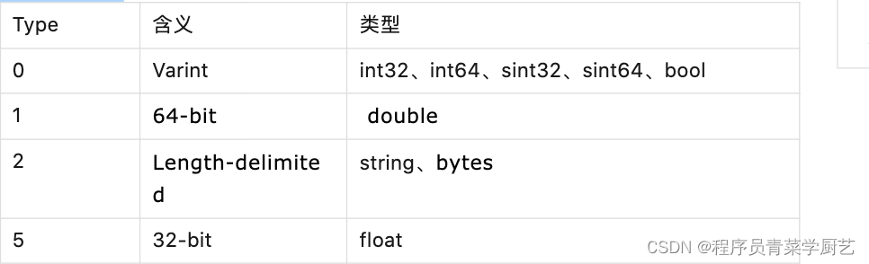 高效的ProtoBuf