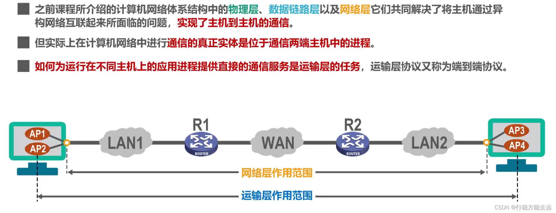 [外链图片转存失败,源站可能有防盗链机制,建议将图片保存下来直接上传(img-gsFryBGg-1638592377426)(计算机网络第5章（运输层）.assets/image-20201020211339131.png)]