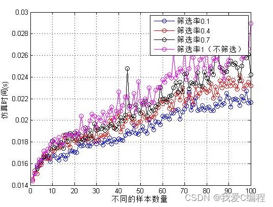 m基于kmeans和SVM的网络入侵数据分类算法matlab仿真