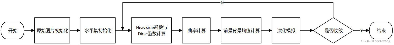 串行流程设计