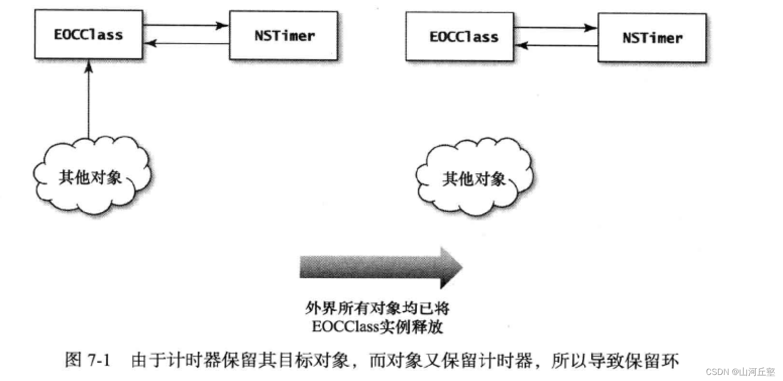 【iOS】系统框架