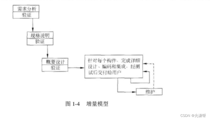 [外链图片转存失败,源站可能有防盗链机制,建议将图片保存下来直接上传(img-7xPuFusj-1655601400244)(C:\Users\W\AppData\Roaming\Typora\typora-user-images\image-20220618220320075.png)]