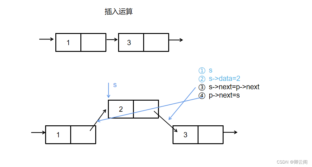 数据结构---线性表课后习题详解（朱昌杰编著）