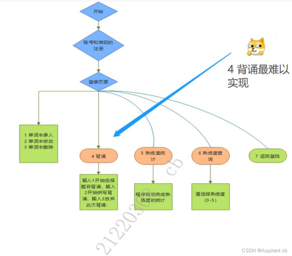 单词背记系统